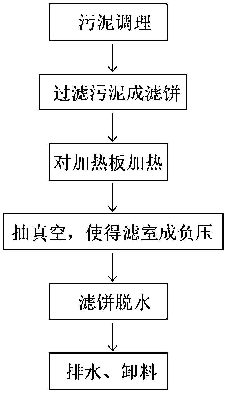 Low-temperature vacuum dewatering and drying method