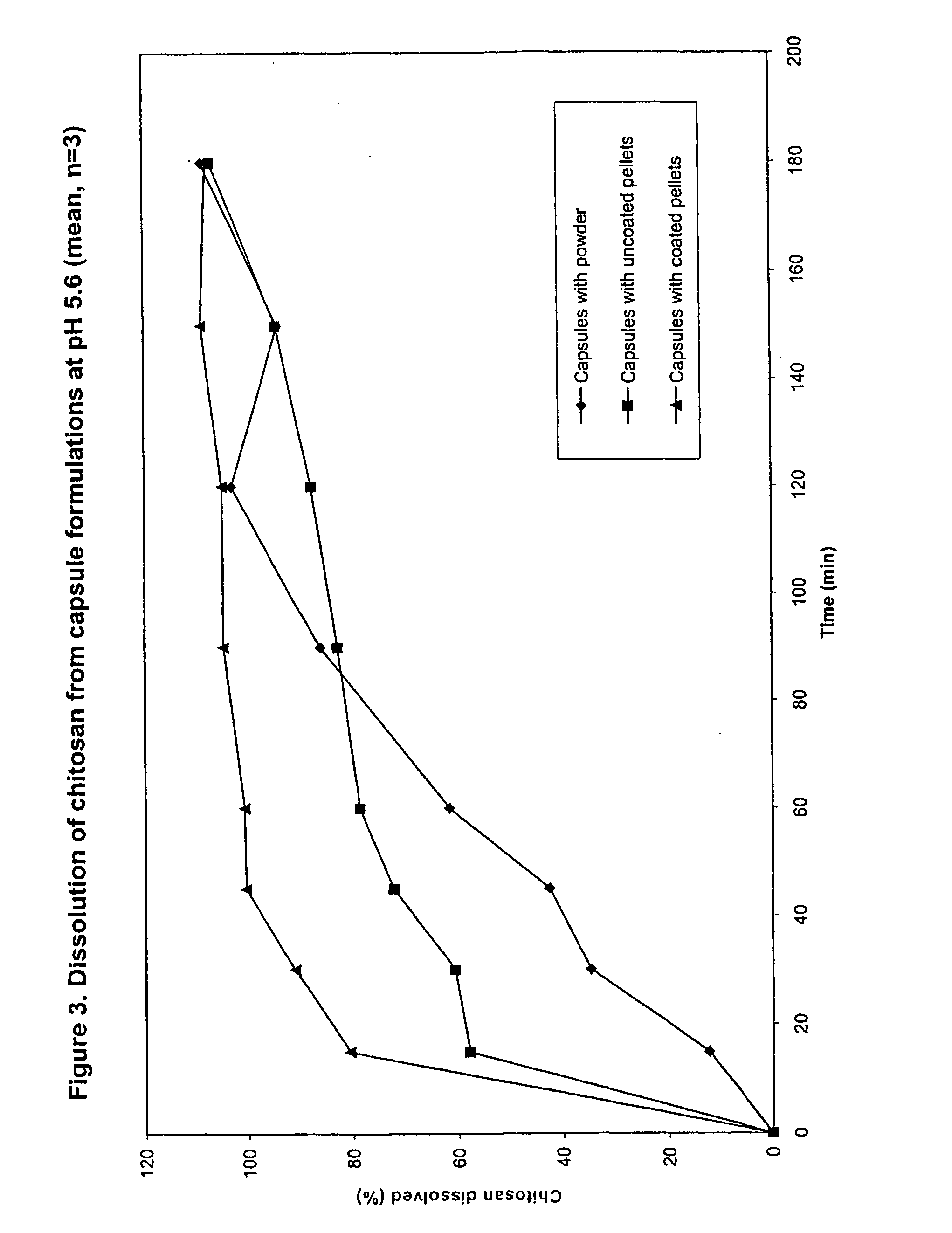 Pharmaceutical compositions