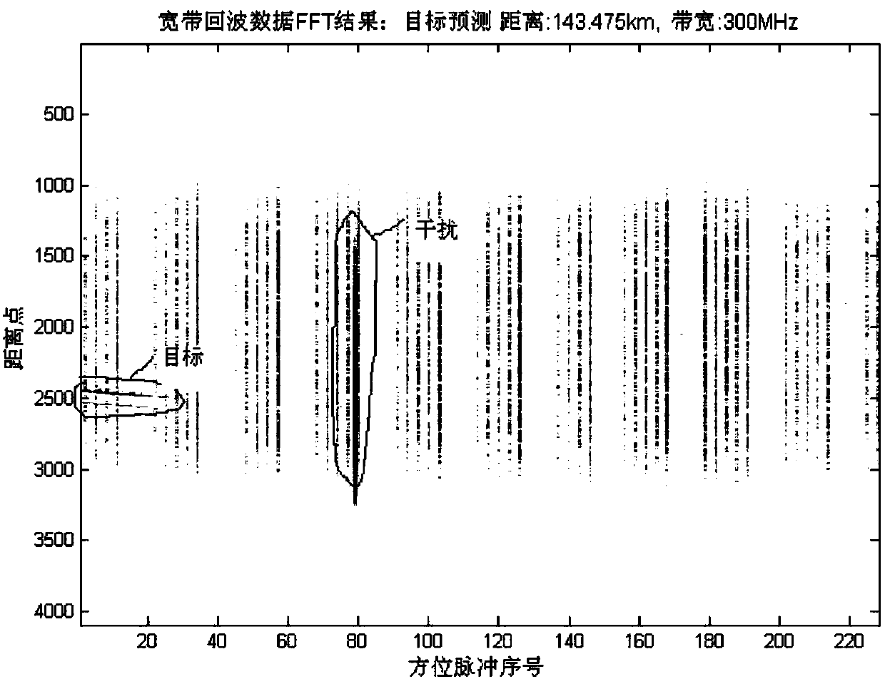 Method for extracting wideband high-resolution range profile target based on energy and peak combination