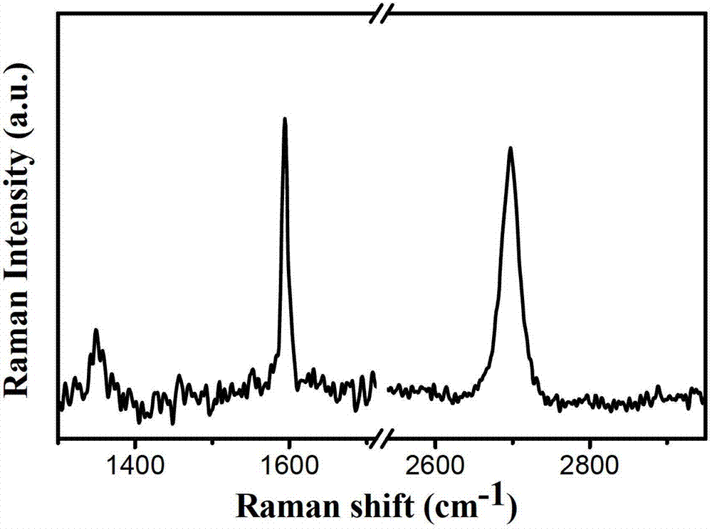 Layer-number-controllable graphite film based on nickel-copper composite substrate and preparation method of film