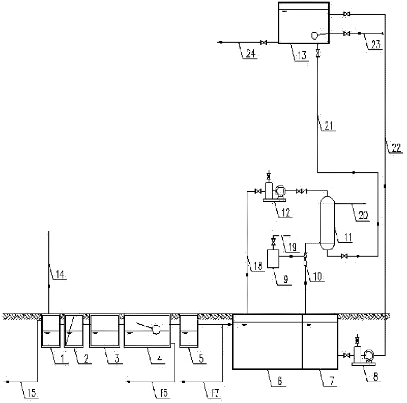 Complete technology for resource utilization of rainwater