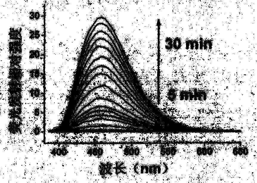 Chloride ion fluorescent probe and preparation method and application thereof