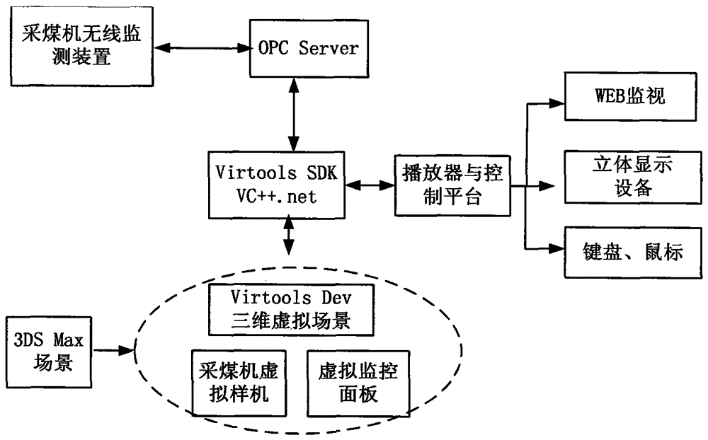 A real-time monitoring and intelligent evaluation system and method for the health of an electric traction shearer