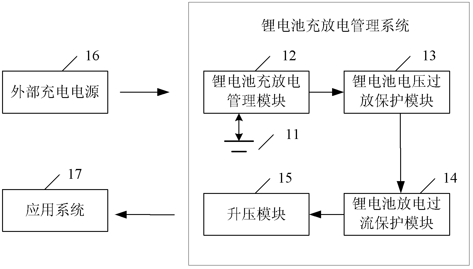 Lithium battery charge and discharge management system and method