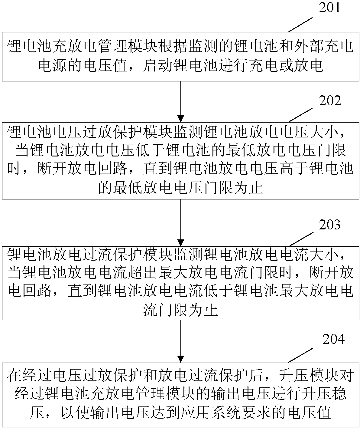 Lithium battery charge and discharge management system and method