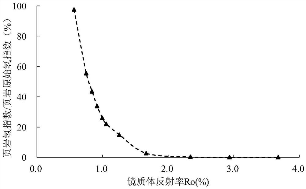 Method and device for predicting oil-gas quantity produced by in-situ development of shale oil