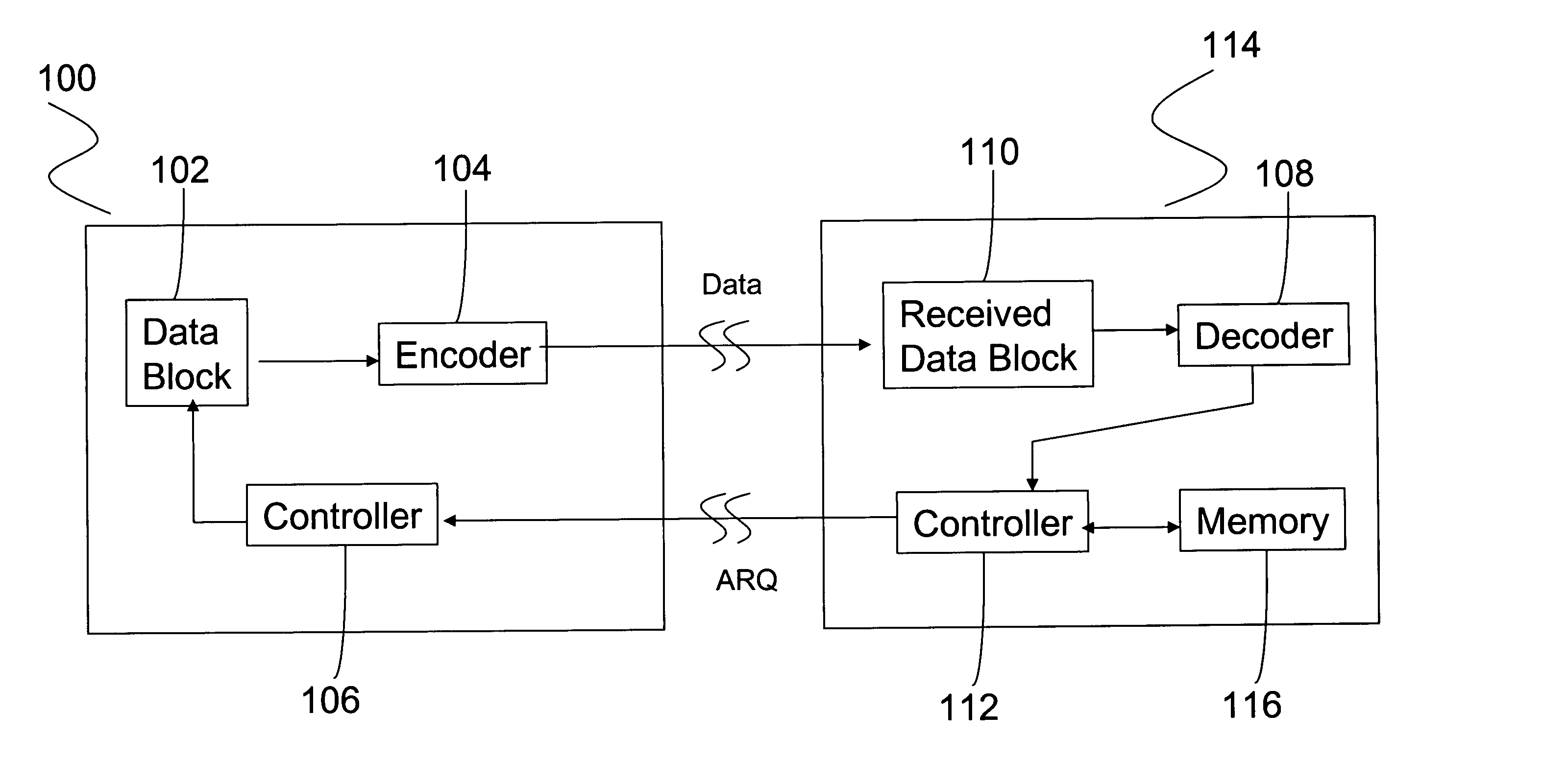 Data compression with incremental redundancy