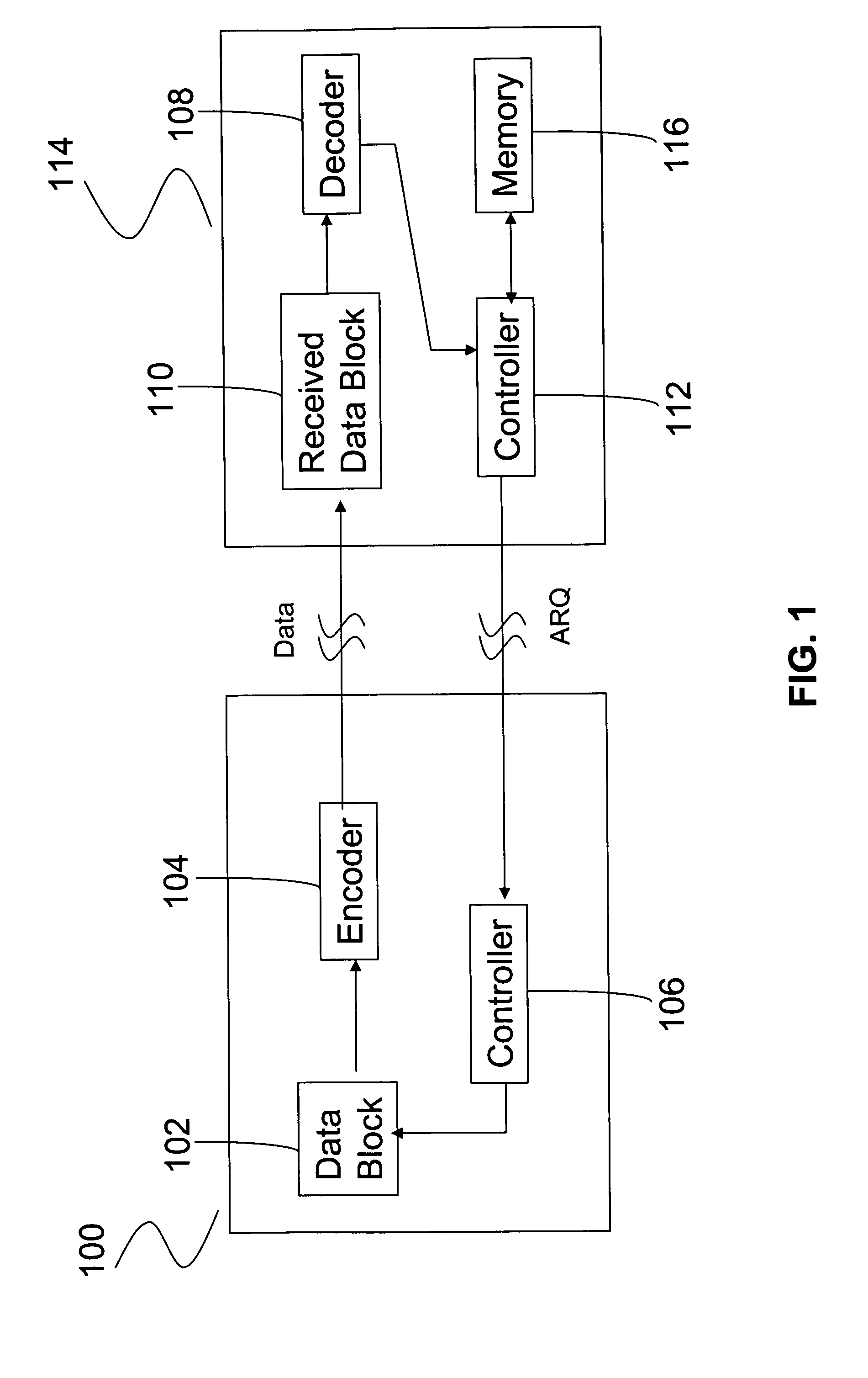 Data compression with incremental redundancy