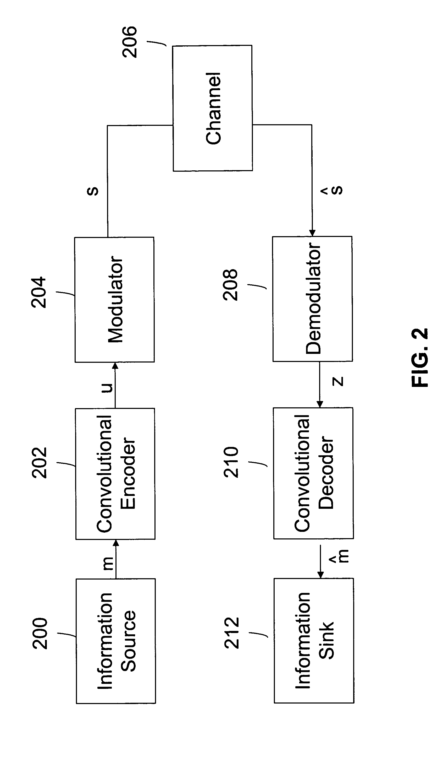 Data compression with incremental redundancy