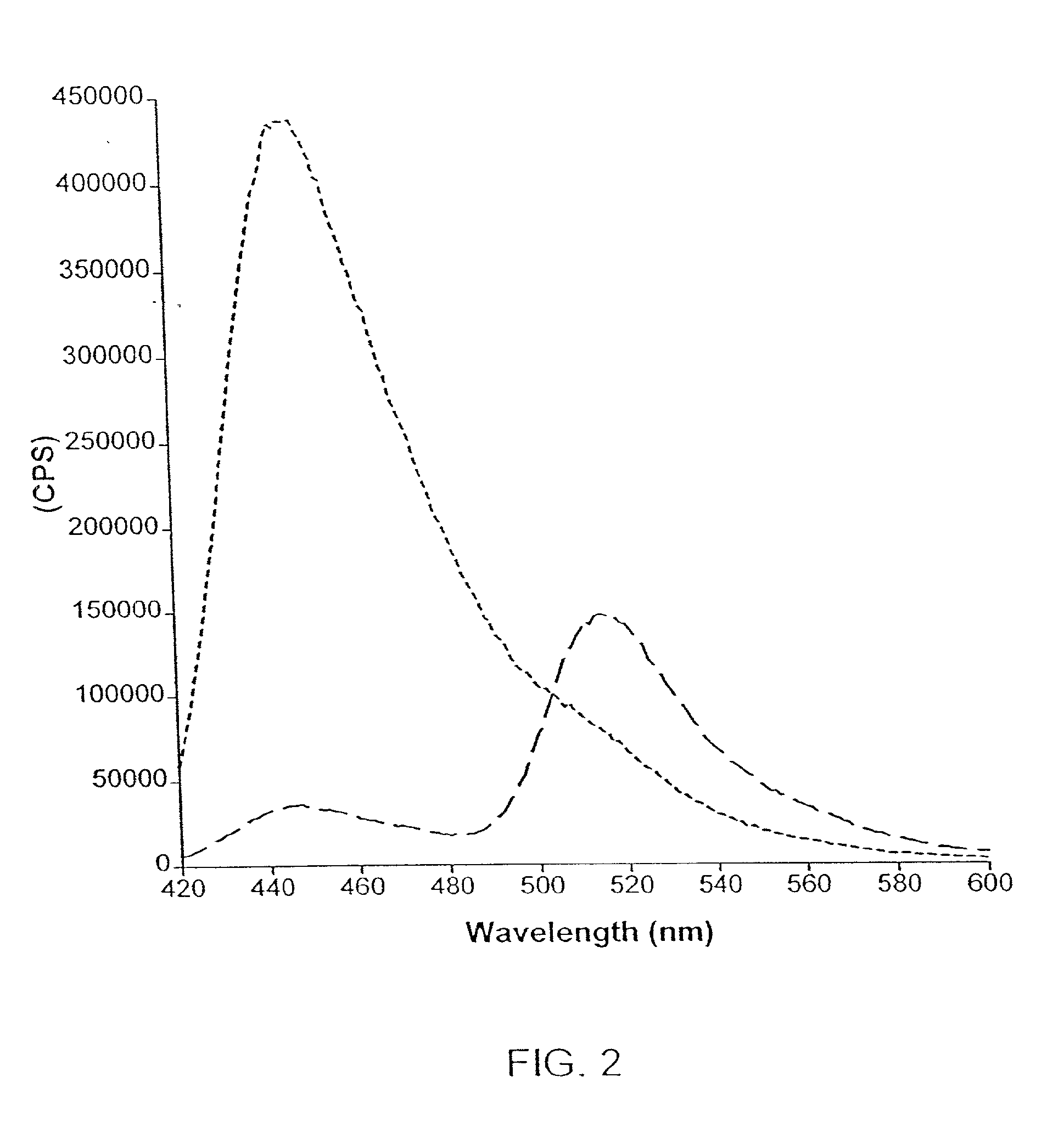 Optical probes and assays