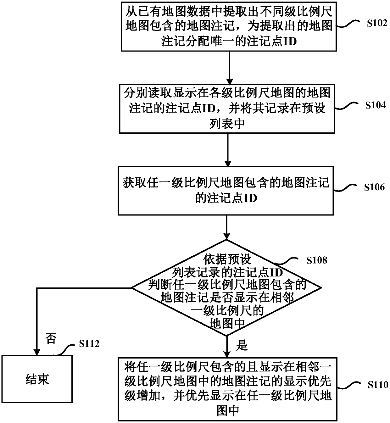 Map annotation display method and device based on inheritance characteristics