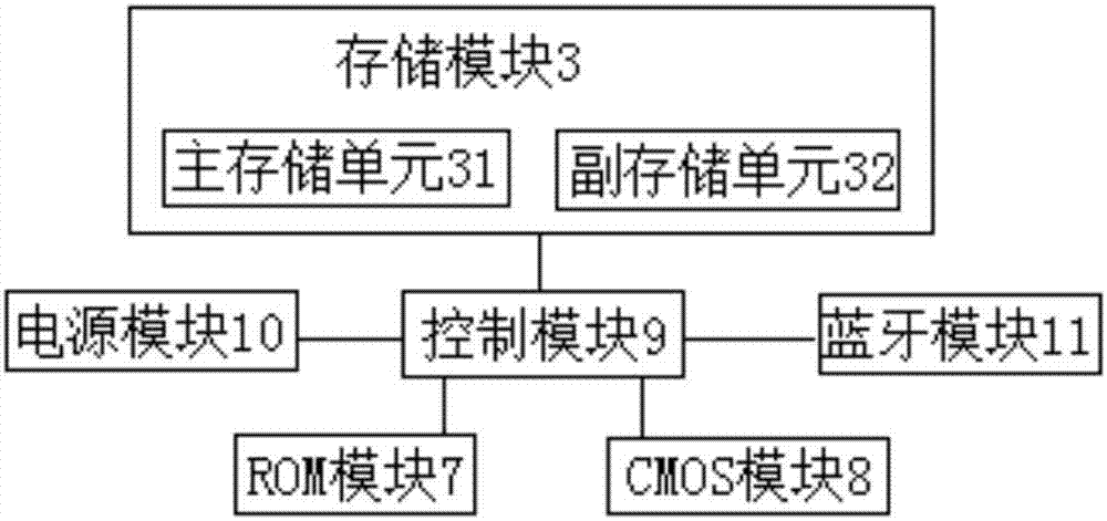 USB flash disk management system and method