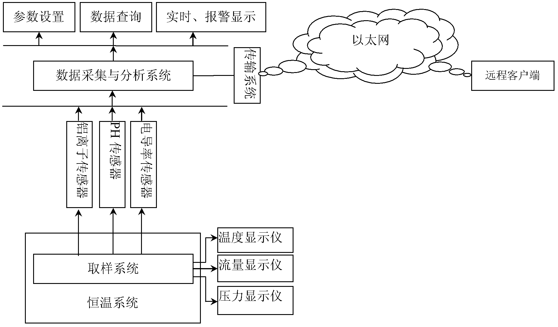 On-line monitoring system and monitoring method for cold water in convertor station