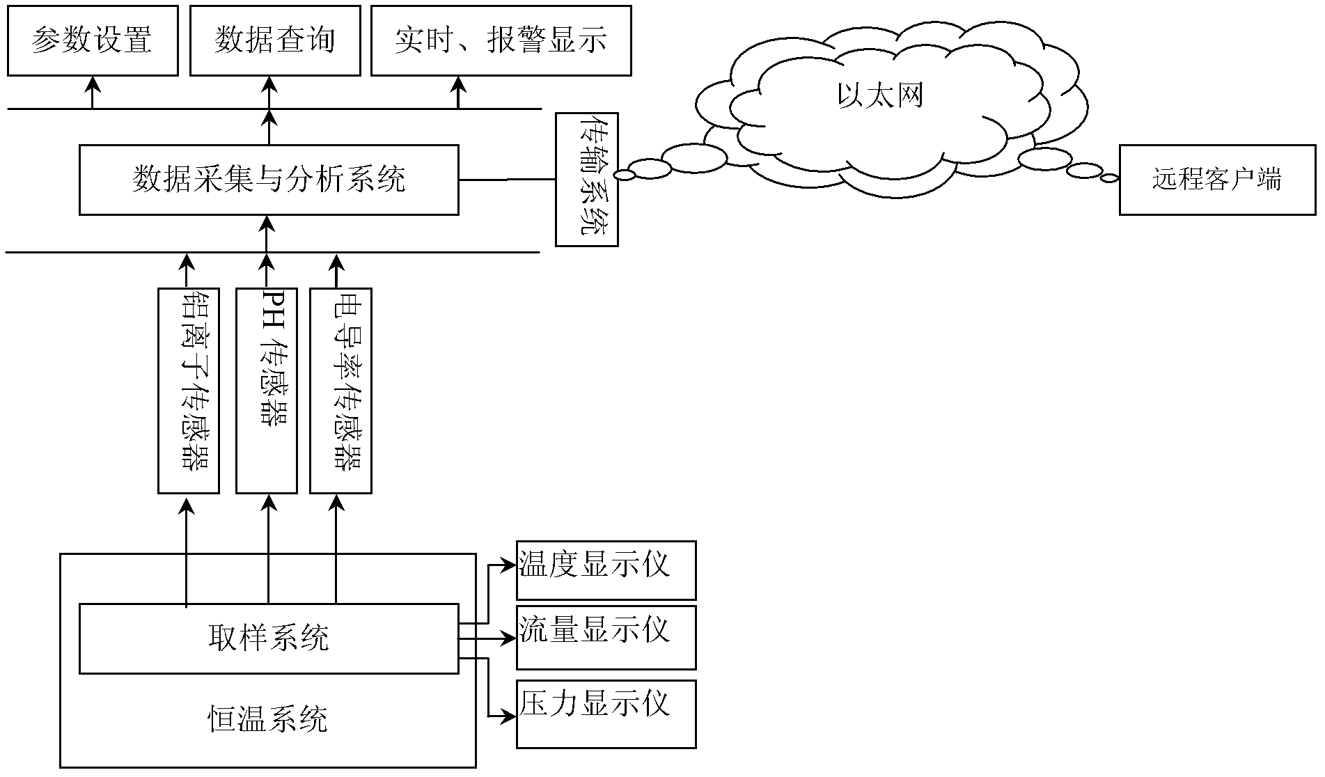 On-line monitoring system and monitoring method for cold water in convertor station