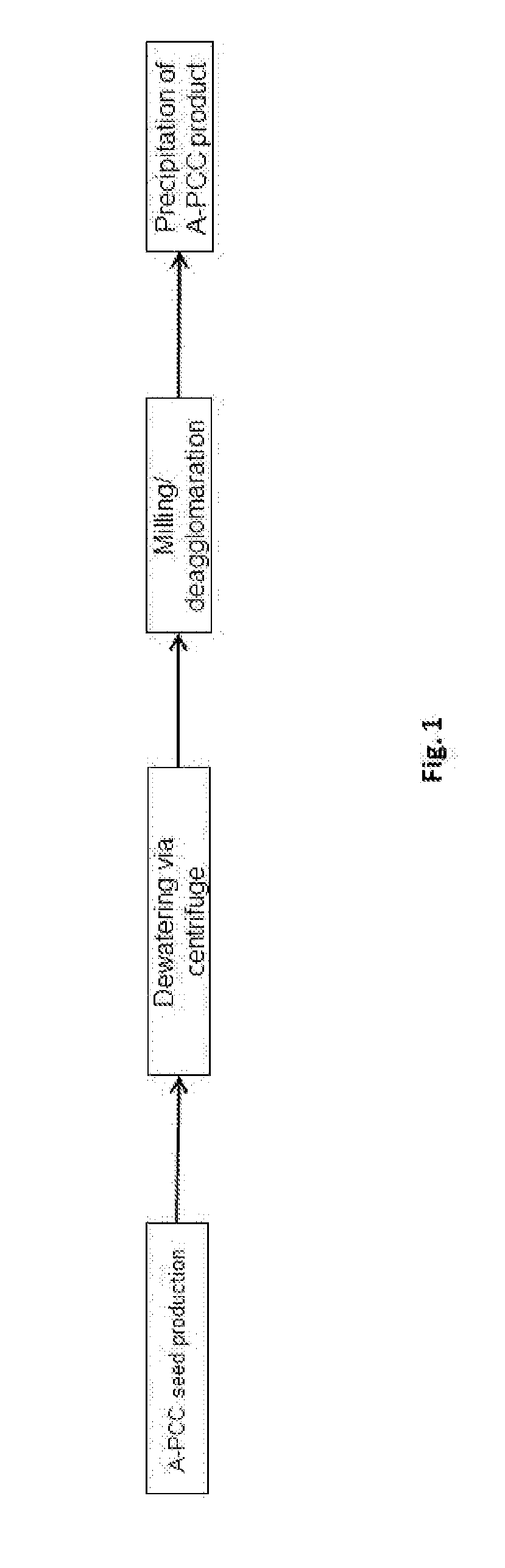 Process for obtaining precipitated calcium carbonate