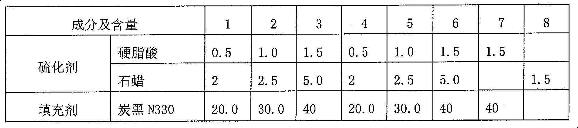 Chlorinated polyethylene-neoprene mixed polymer