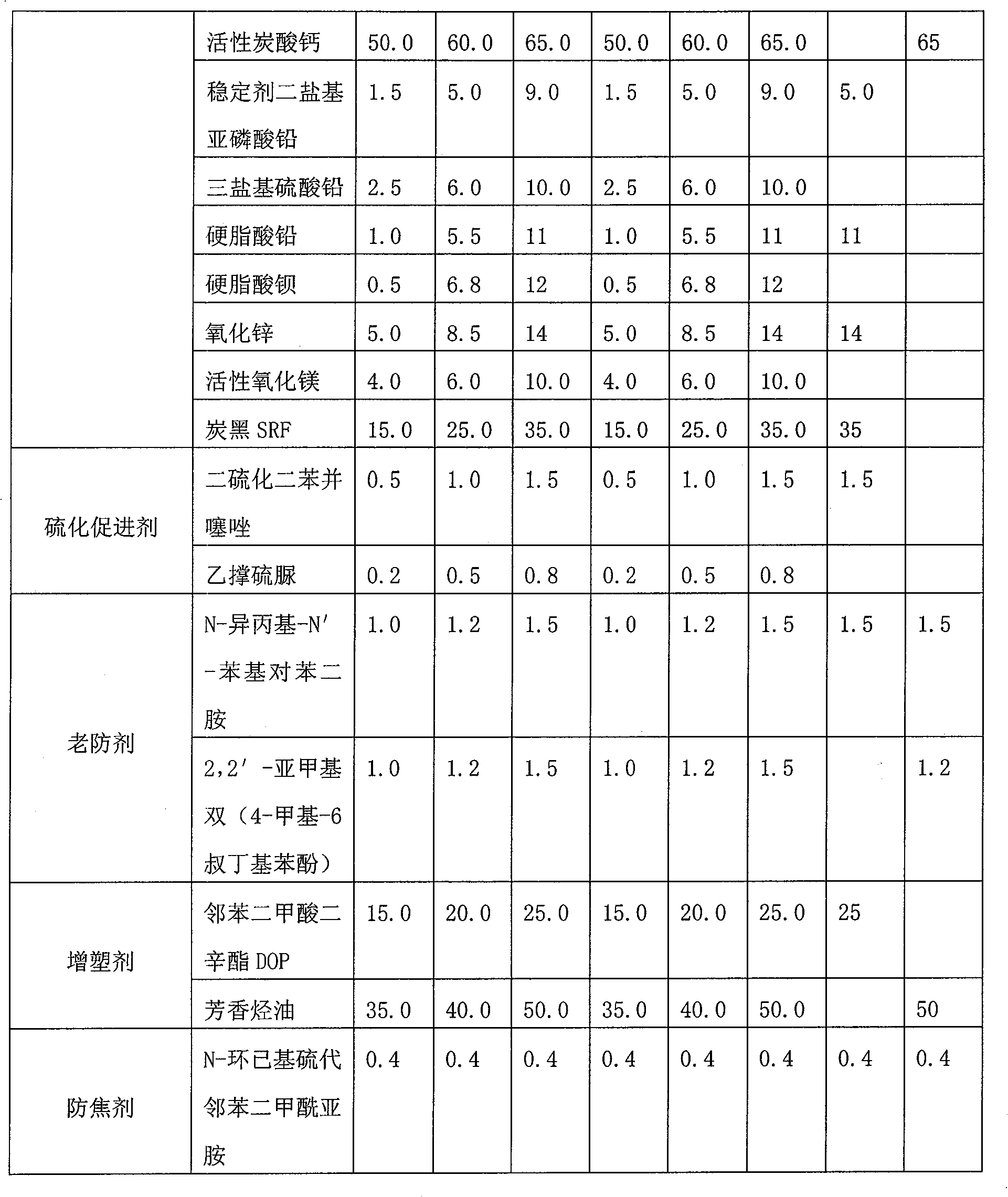 Chlorinated polyethylene-neoprene mixed polymer