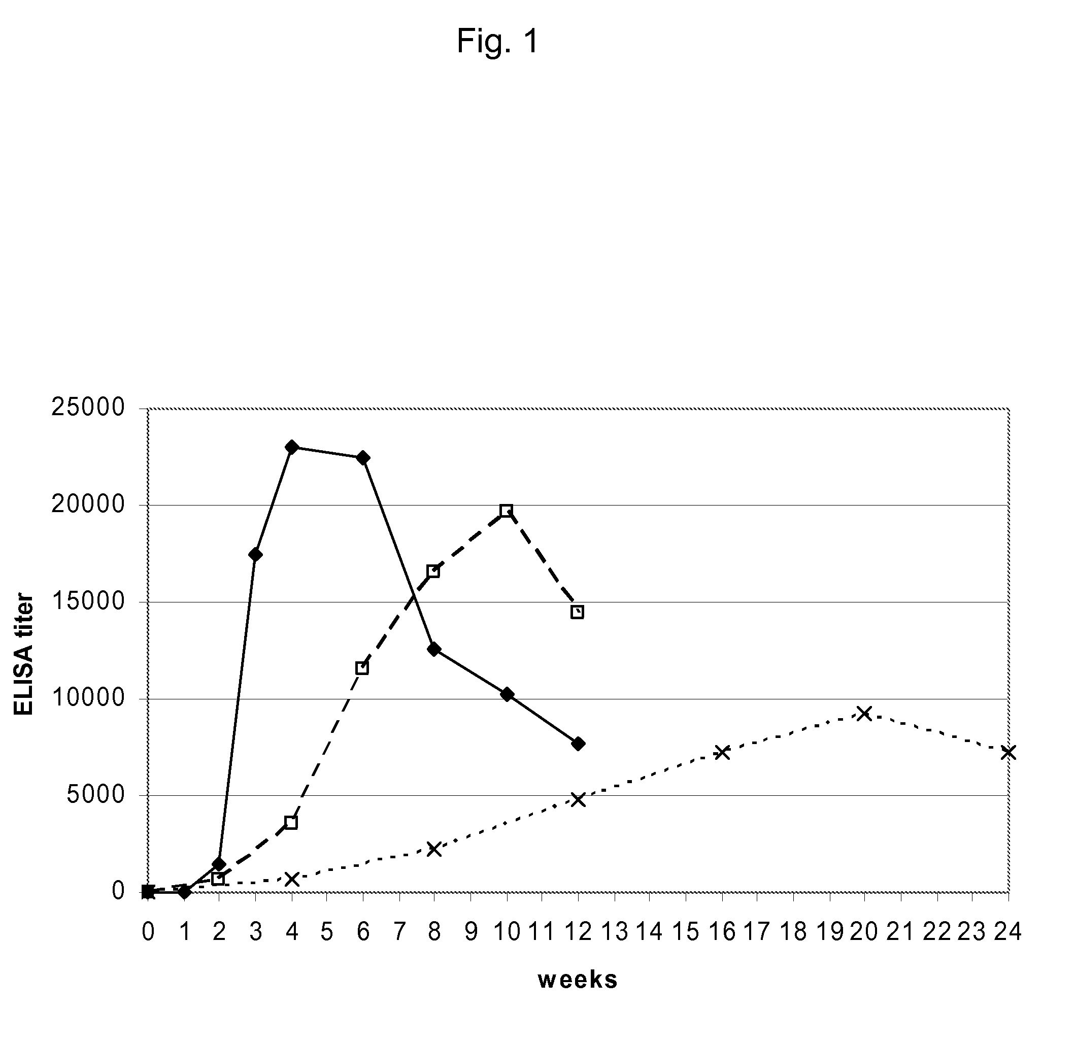 Vaccination Regimen for B-Cell Vaccines