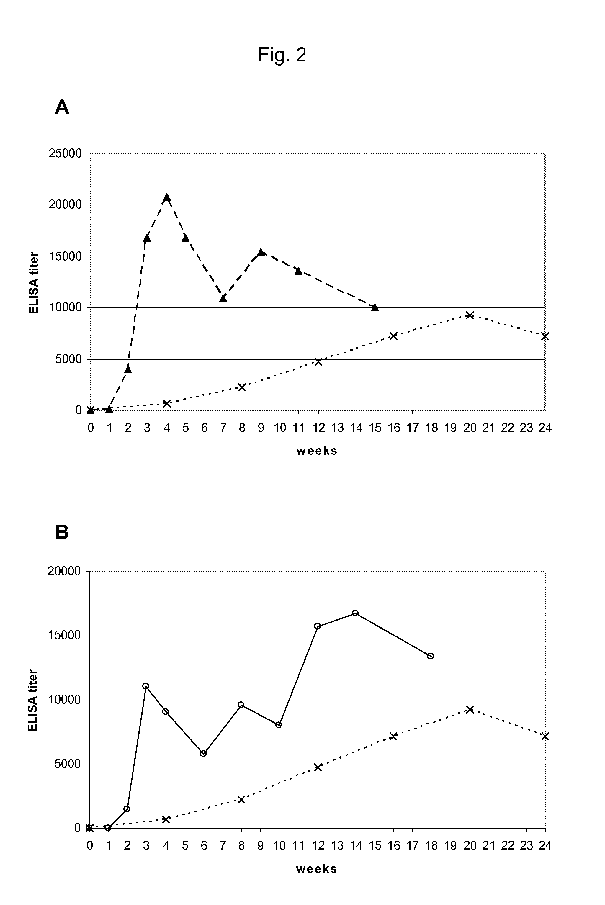 Vaccination Regimen for B-Cell Vaccines