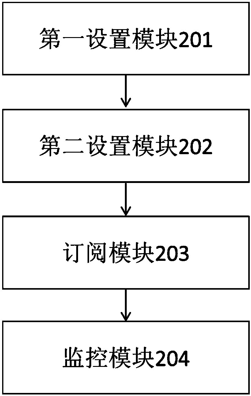 Method and system for hierarchical management of whole network security