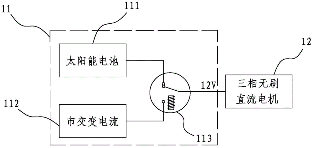 Low-voltage solar ceiling fan for switching power supply through remote control