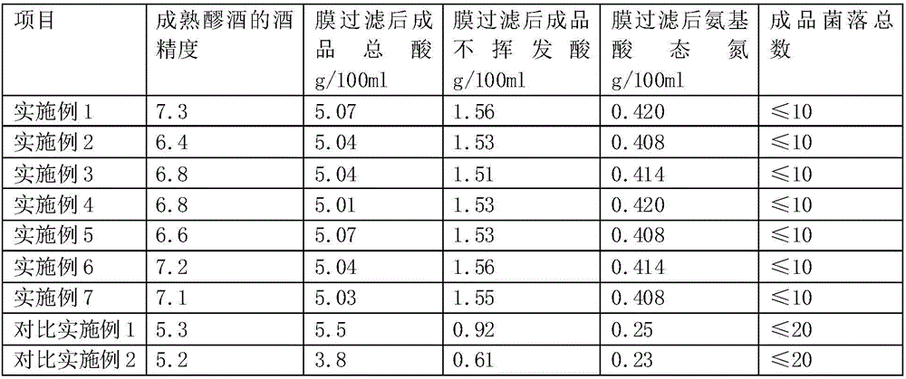 Preparation method of pearl barley and honey vinegar