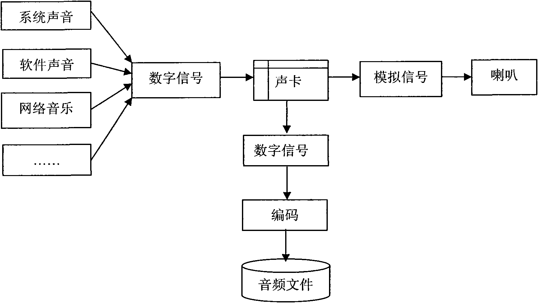 Method and system for recording audios