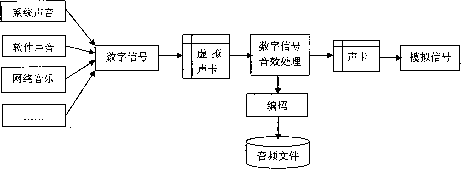 Method and system for recording audios