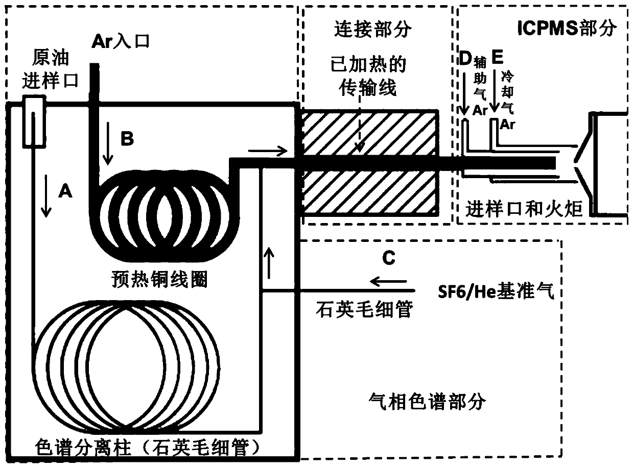 Method and device for analyzing sulfur isotopes of a plurality of single sulfur-containing compounds in crude oil