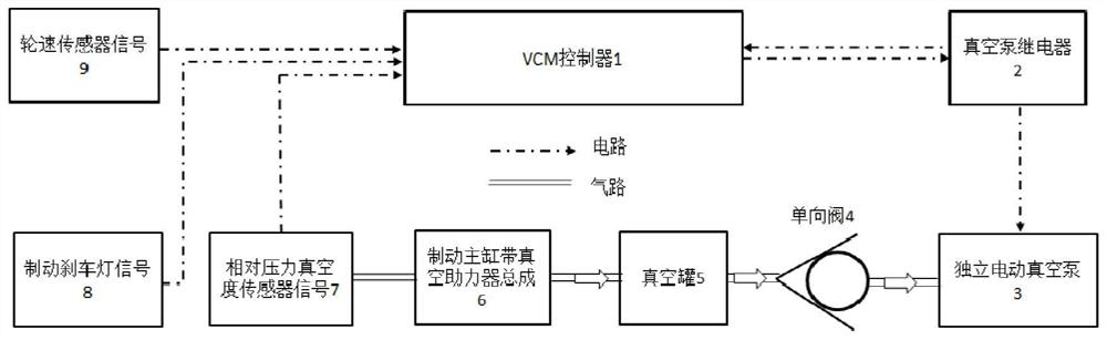 A control method and electronic device for a vacuum pump of an electric vehicle