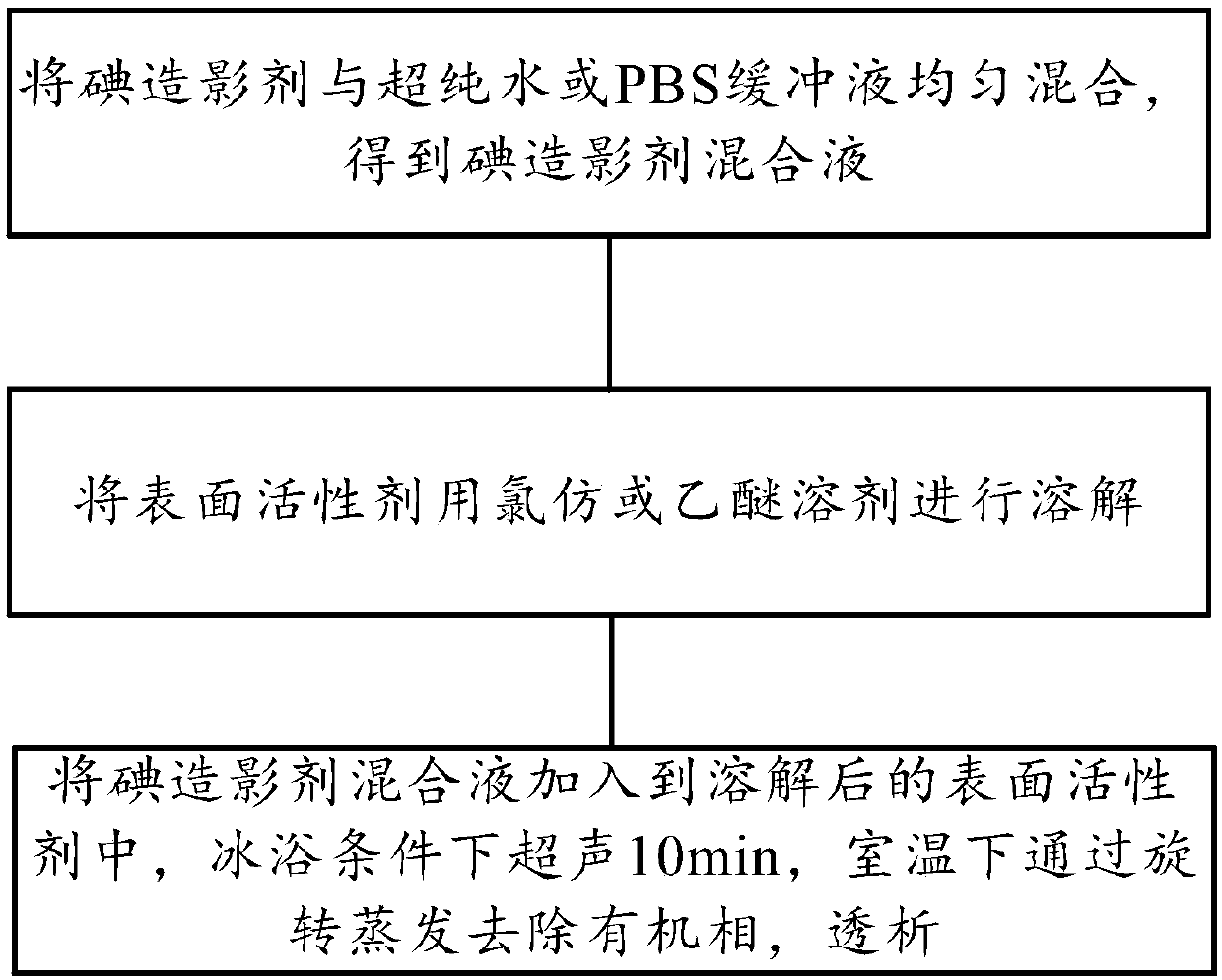 Chemical exchange saturation transfer contrast agent as well as preparation method and application thereof