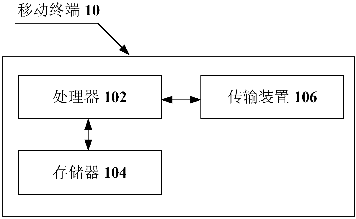 Touch special effect processing method and device