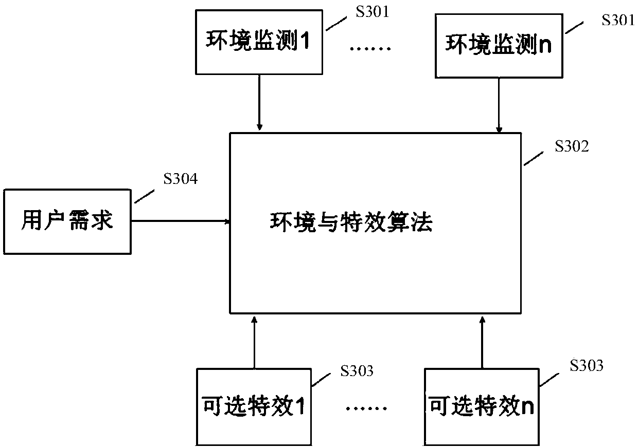 Touch special effect processing method and device