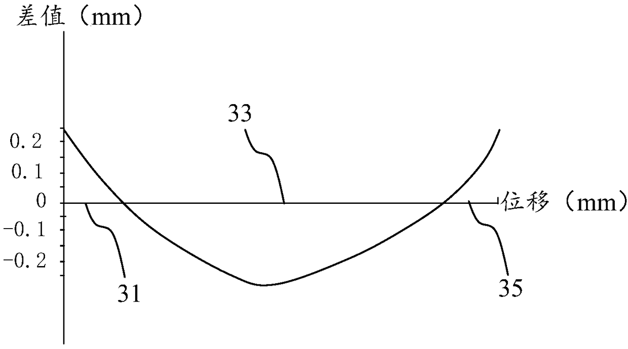 Motion control device and method for patient moving bed board and computer program