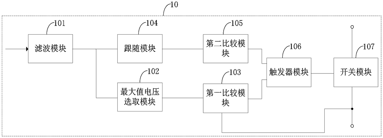 Light-dimming driving circuit of LED lamp, light-dimming driving chip and control circuit