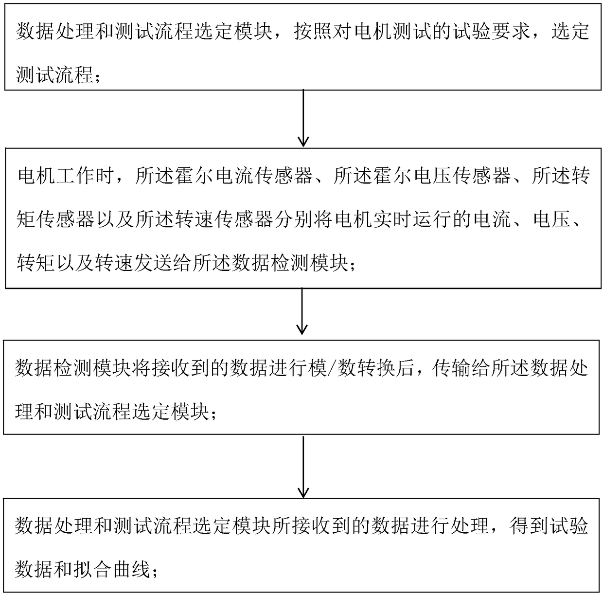 DC motor detection system and method