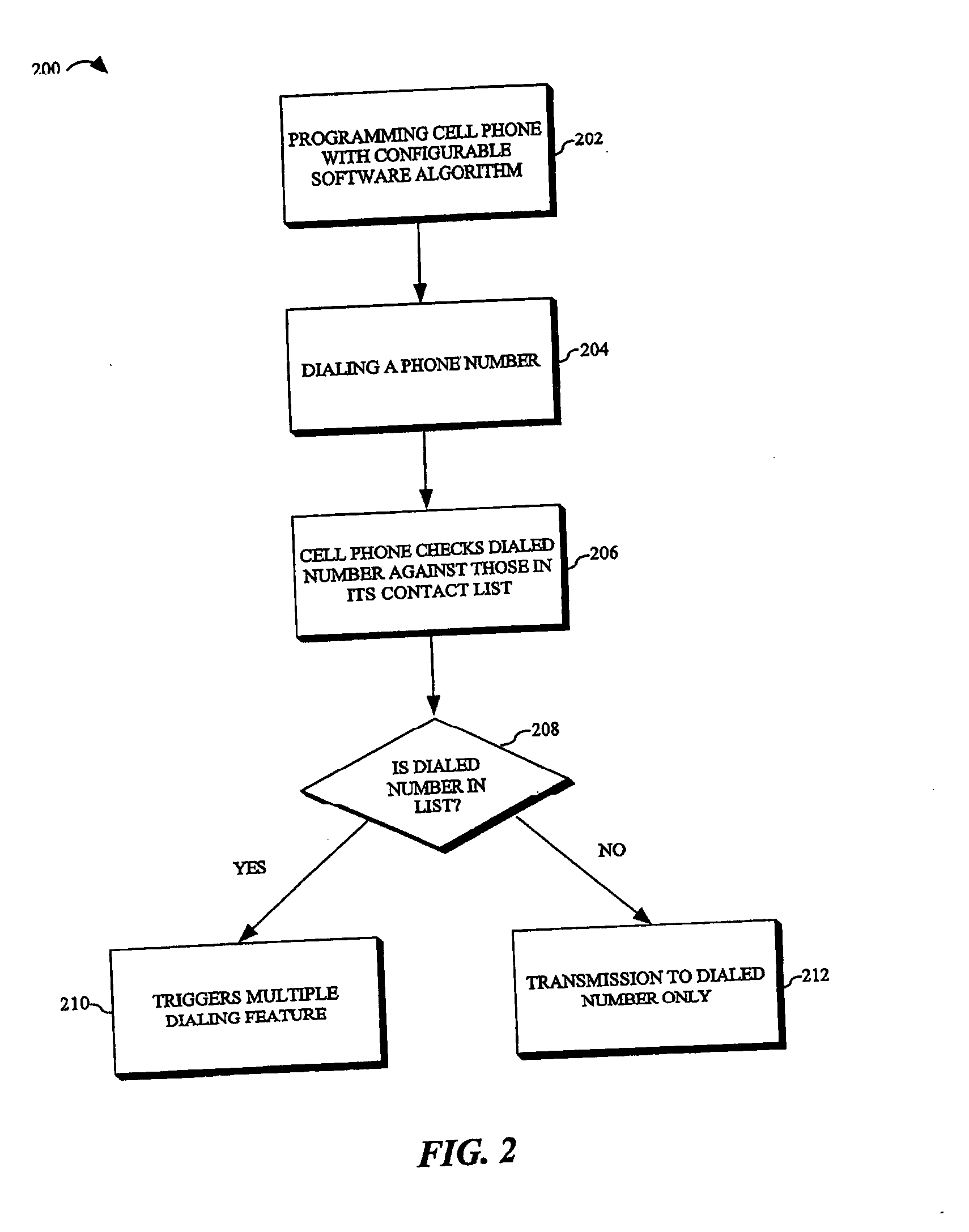 Method for multiple dialing by phone