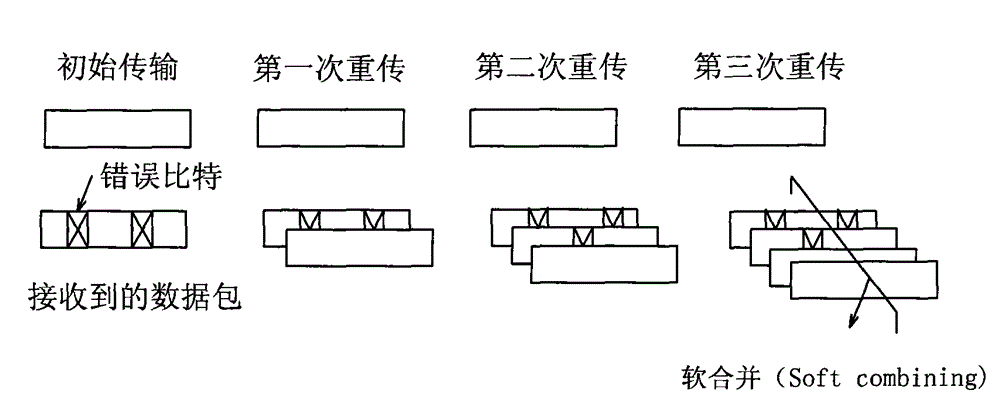 All-in-one feedback retransmission method based on fountain codes