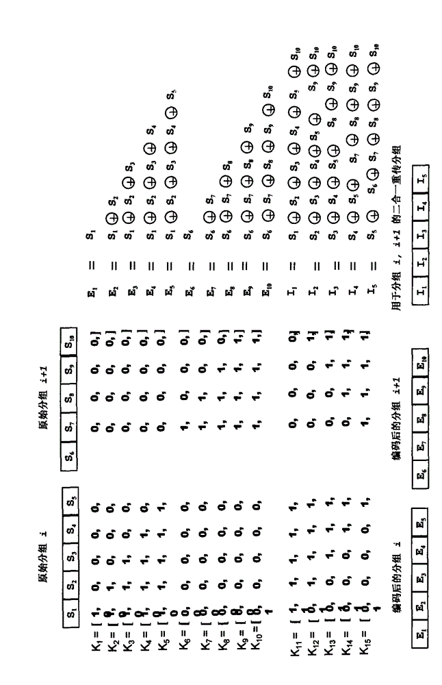 All-in-one feedback retransmission method based on fountain codes