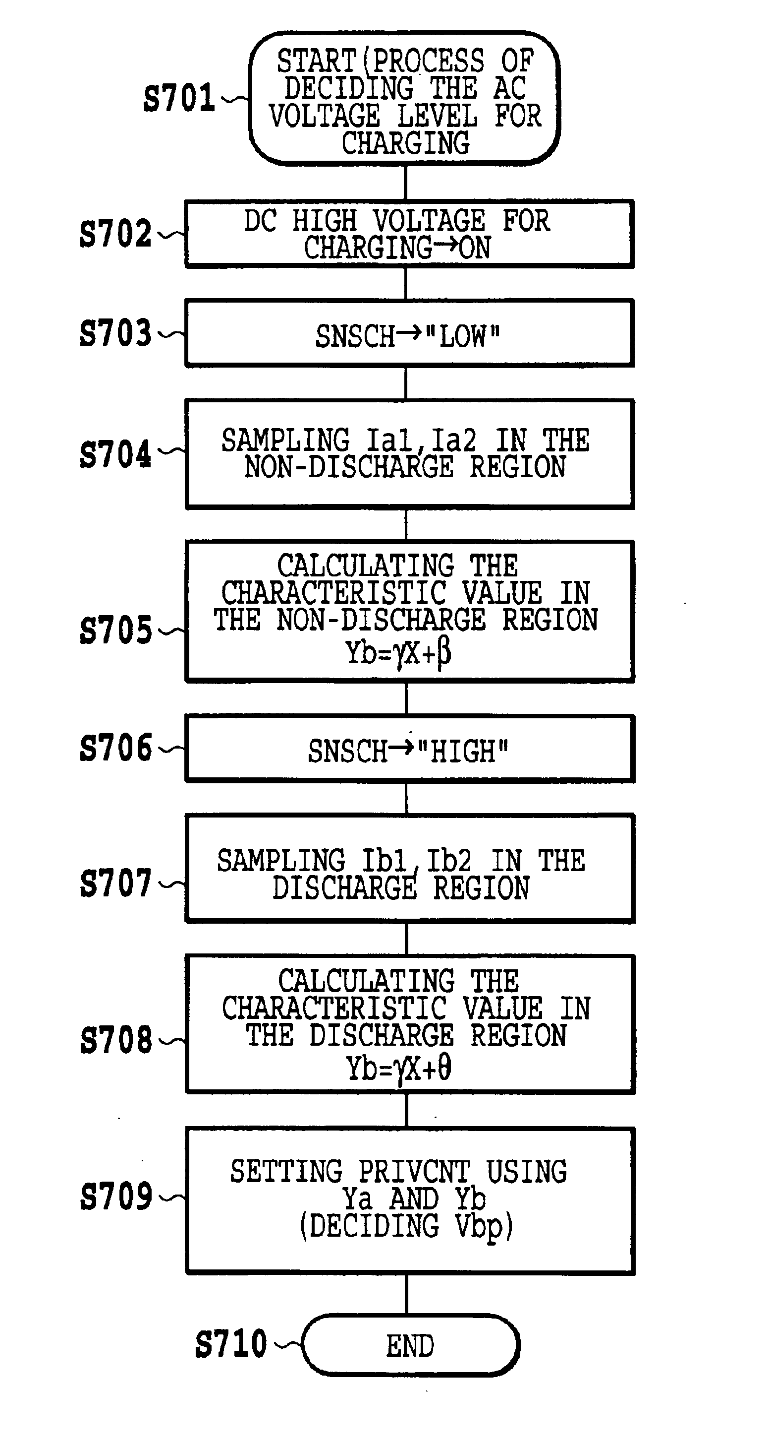 Image forming system and image forming method for deciding AC voltage to be applied to charger