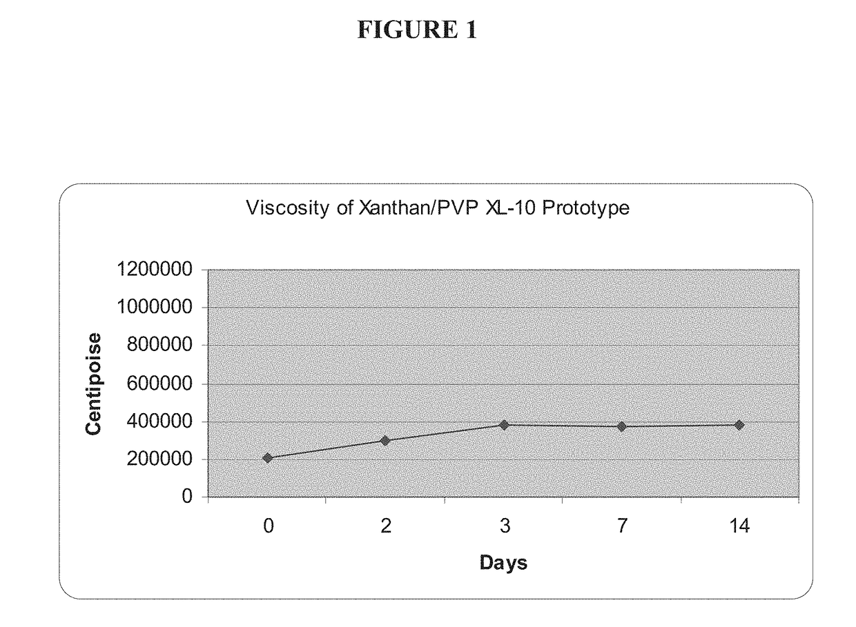 Low Water Stannous Fluoride Plus Zinc Citrate Dentifrice with Improved Stability, Rheology, and Efficacy