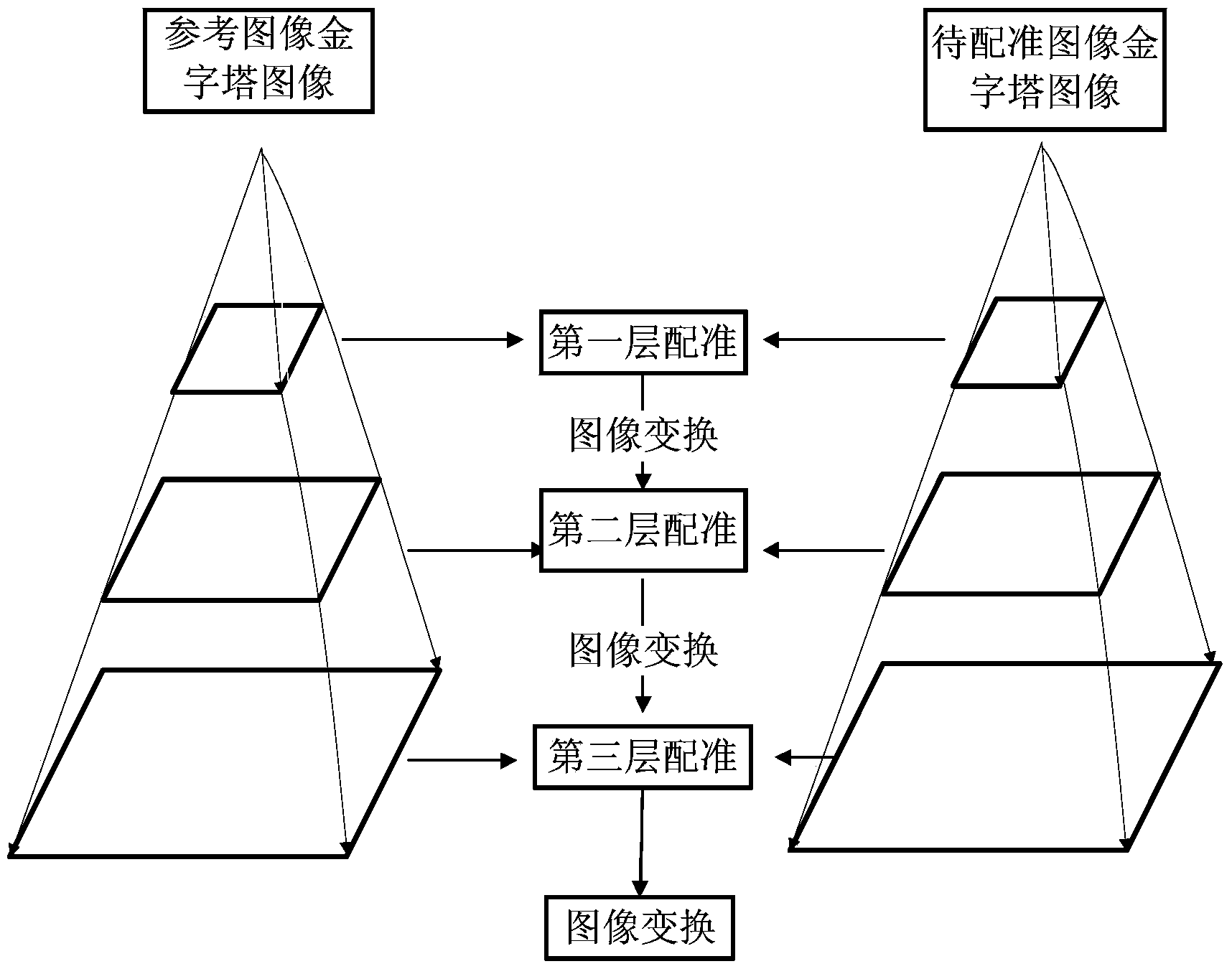 Registering method for optical and radar images