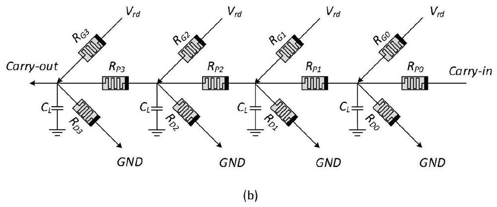 A Fast Calculation Method of Adder Based on Undercurrent Path of Memristor Array