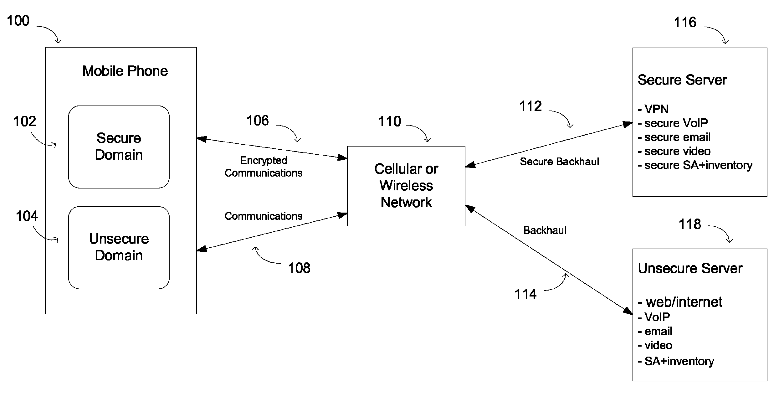 Method and apparatus for secured access