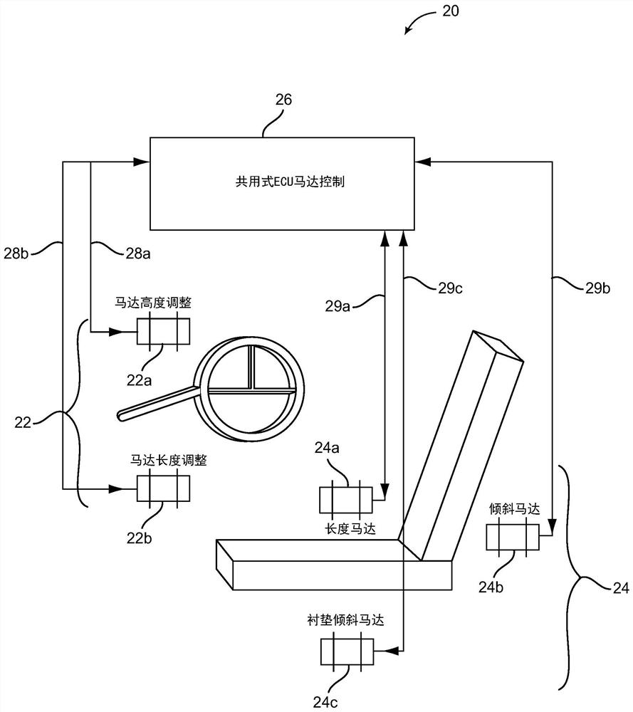 Centralized controller for automotive use