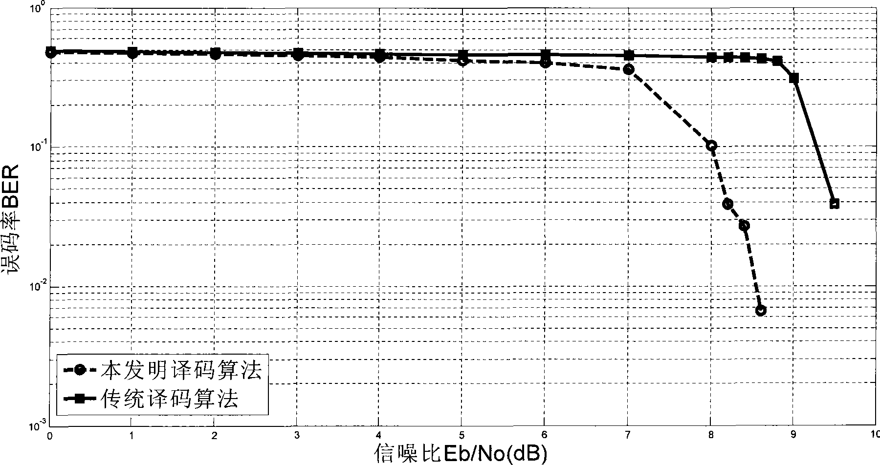 Improved globular decoding algorithm for overlapped coding multiplex