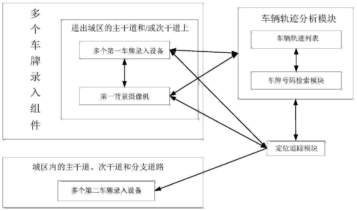 Closed-circuit monitoring system with fast positioning and capturing function