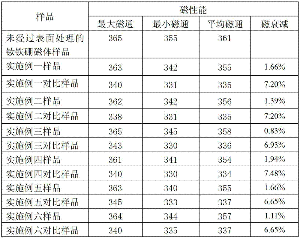 Electroplating and vapor deposition composite protection method for neodymium-iron-boron magnet