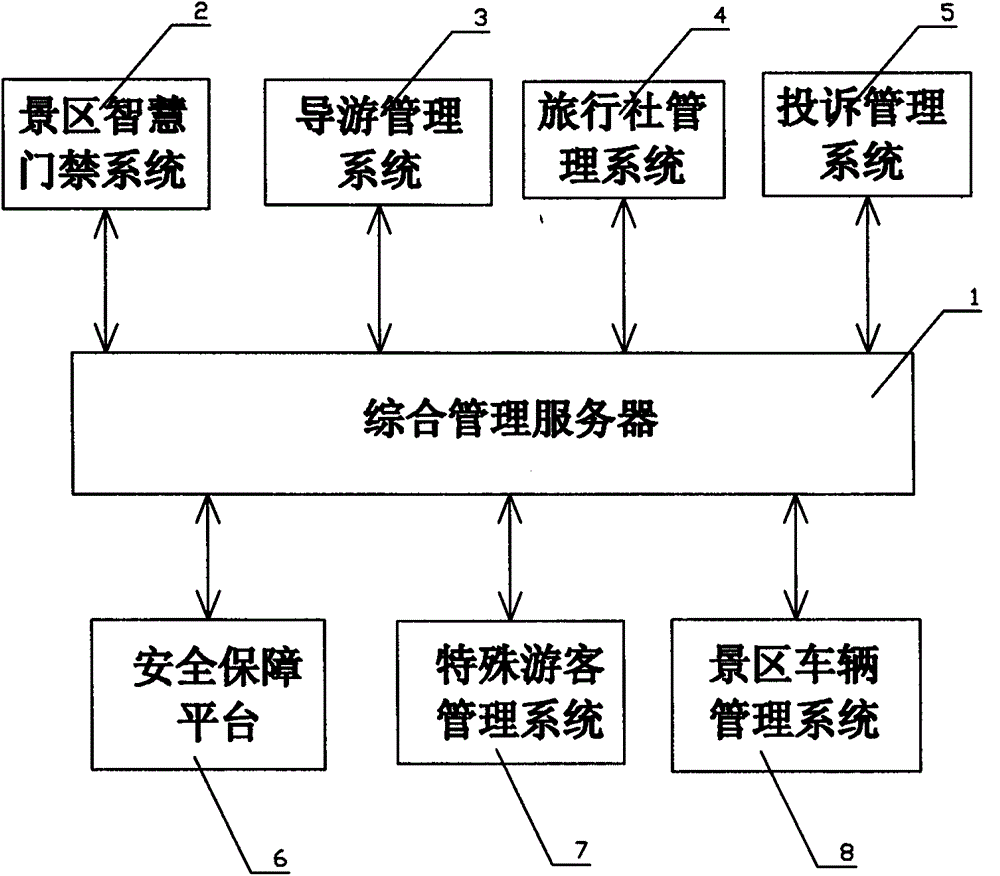 Intelligent traveling integrated service system