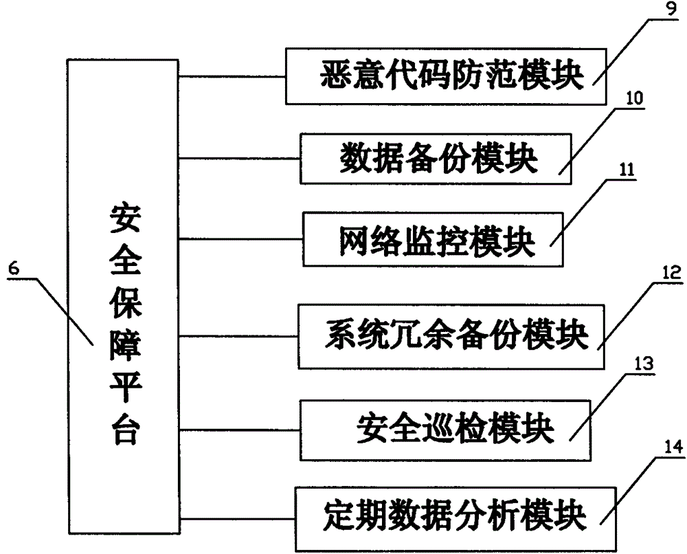 Intelligent traveling integrated service system